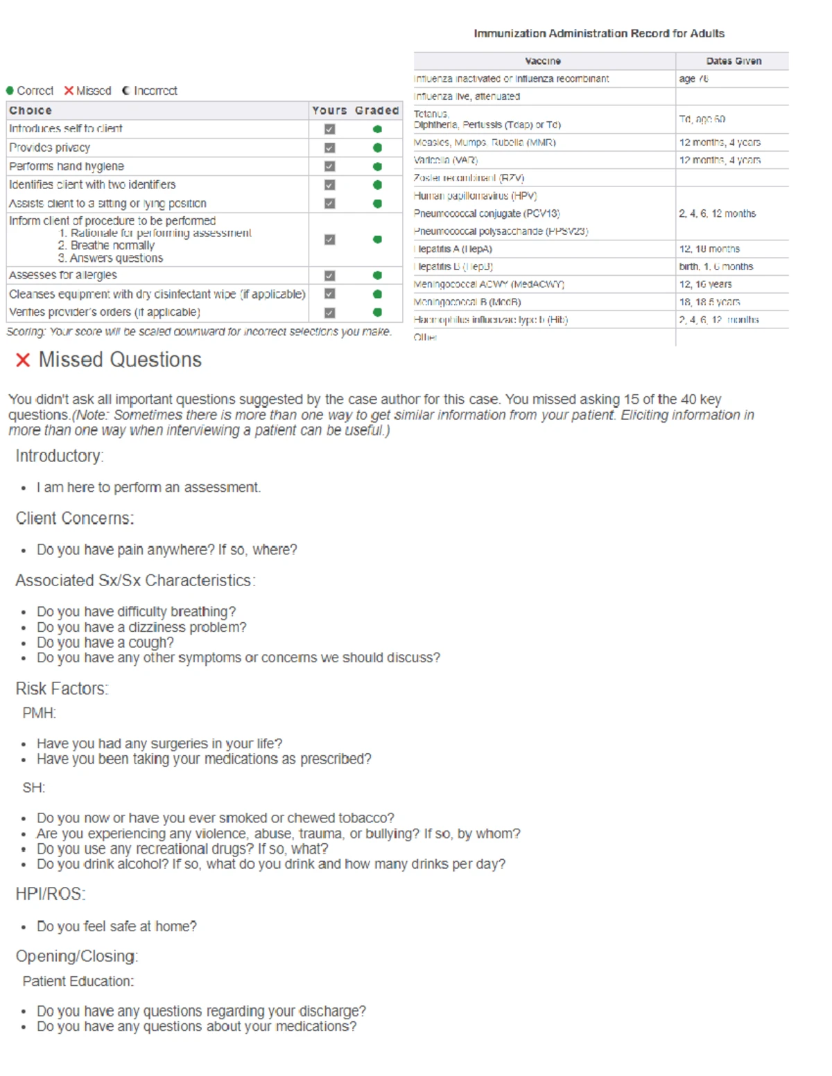Week 2: Full Case Study on Human Vital Signs Analysis - Studocu