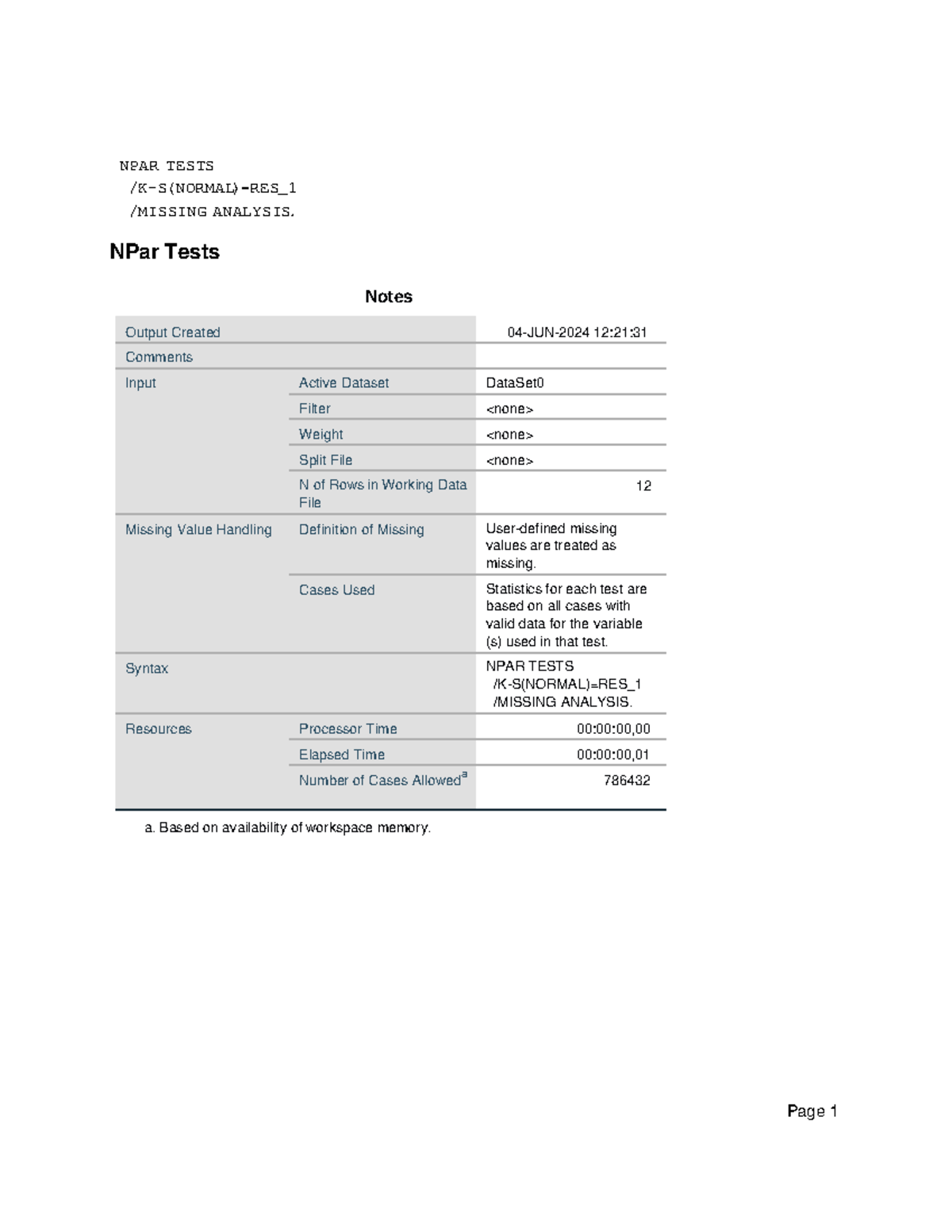 NPAR TESTS ANALYSIS: Uji Normalitas Residual Notes - Studocu