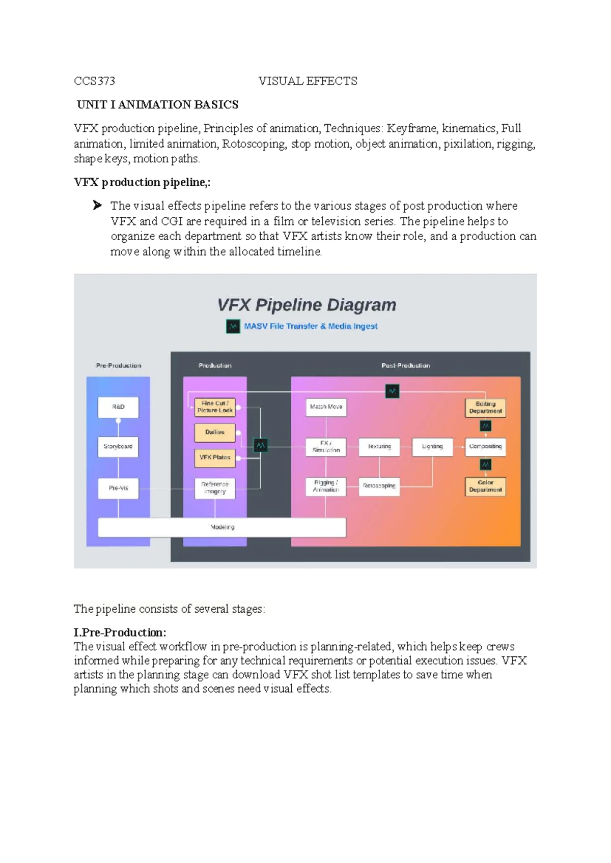 VFX 101: The 12 Principles of Animation in Visual Effects Explained ...