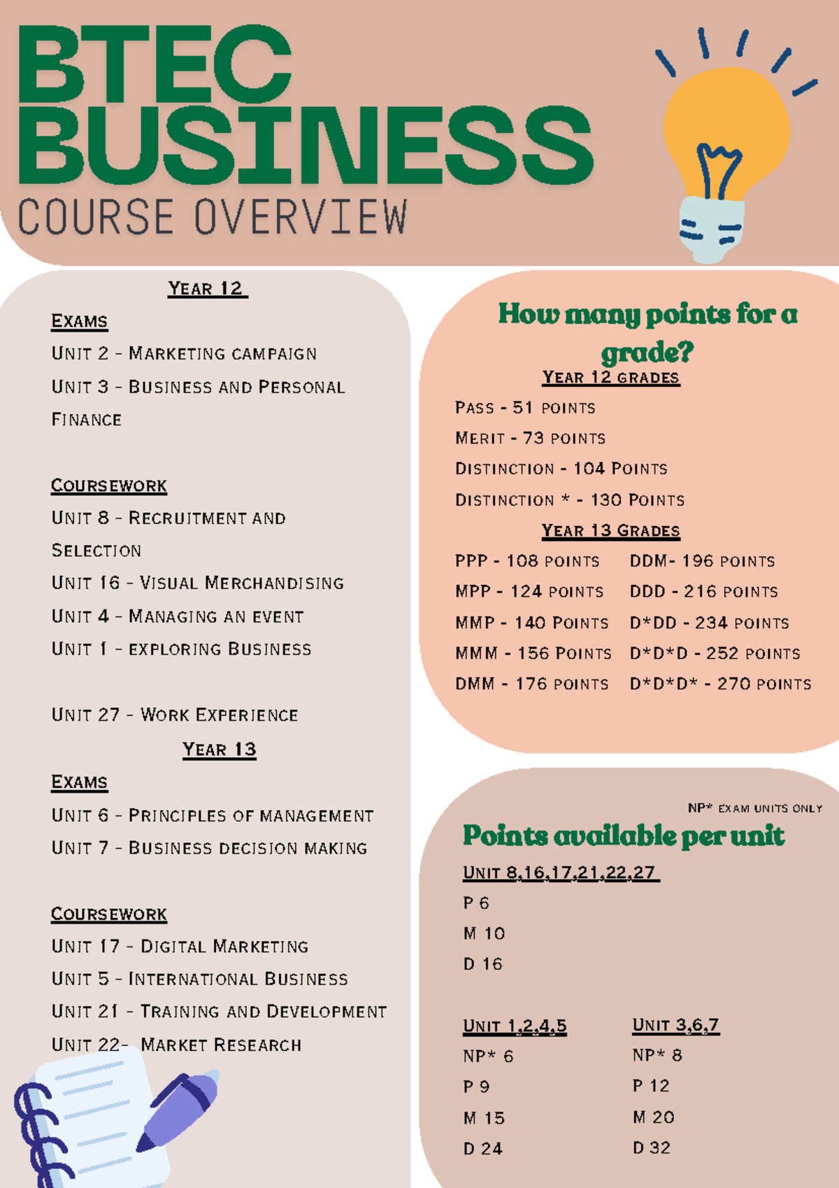 BTEC Business Course Overview: Year 12 & 13 Exam Points and Units - Studocu