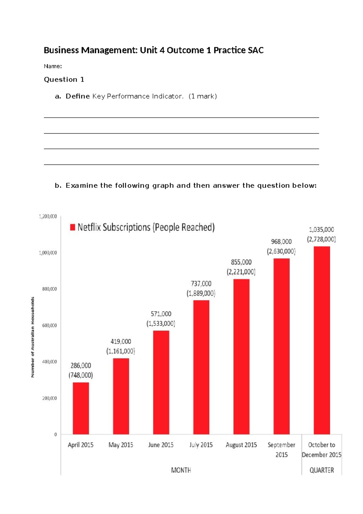 BMG 12 Unit 4 Outcome 1 Practice SAC: Key Performance Indicators ...