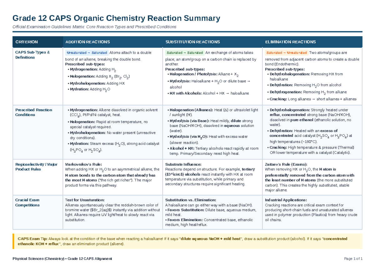 Grade 12 CAPS Organic Chemistry Reaction Summary for Exams - Studocu
