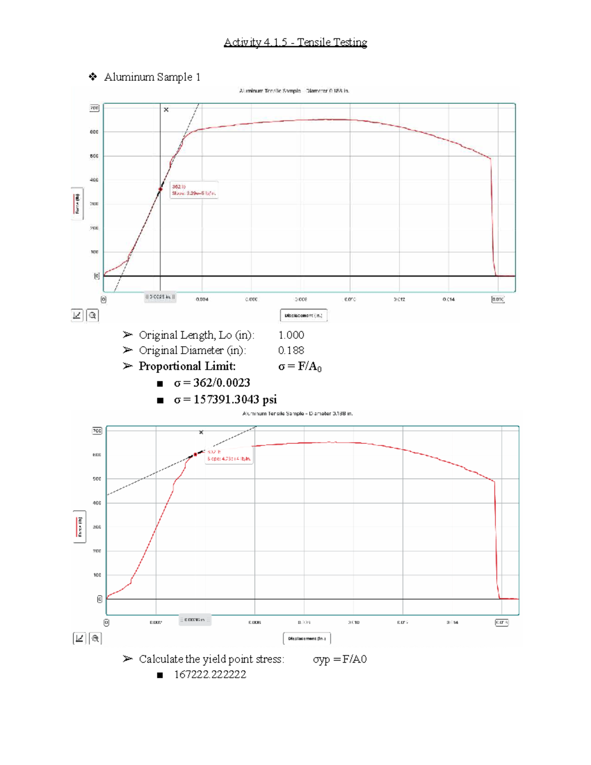 Activity 4.1.5 - Tensile Testing of Aluminum and Nylon Samples - Studocu