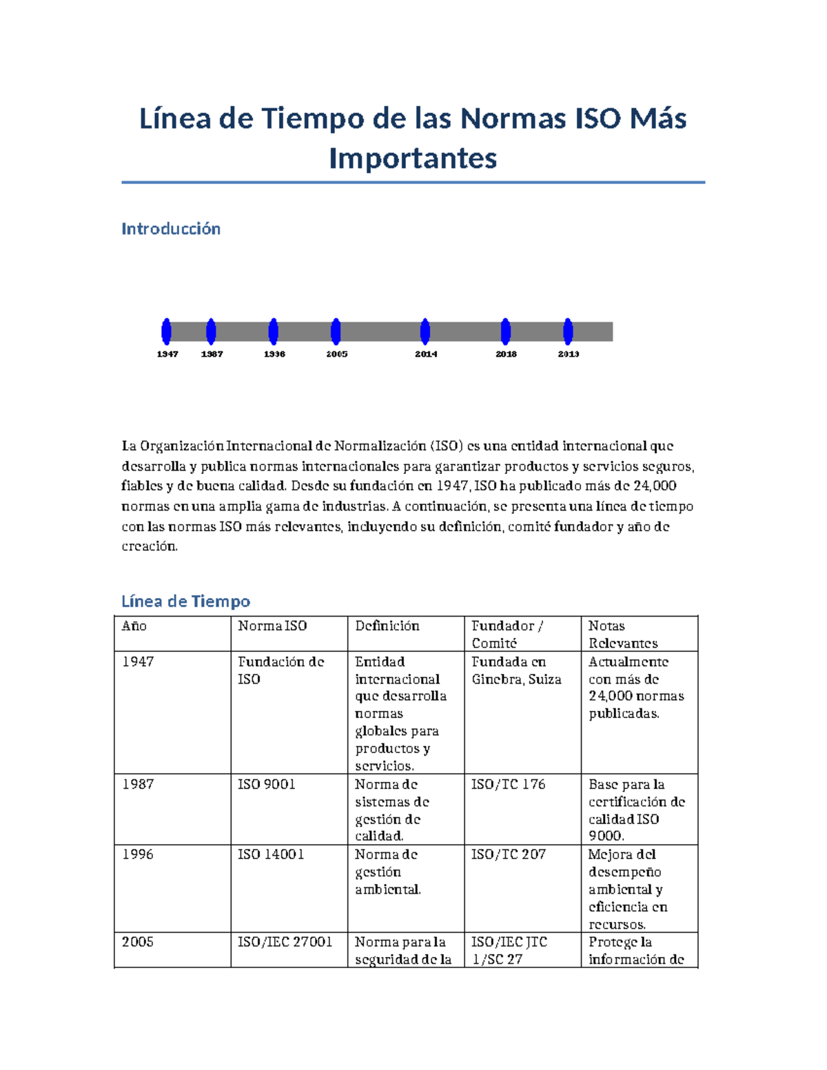 Linea de Tiempo ISO - Info - Línea de Tiempo de las Normas ISO Más ...