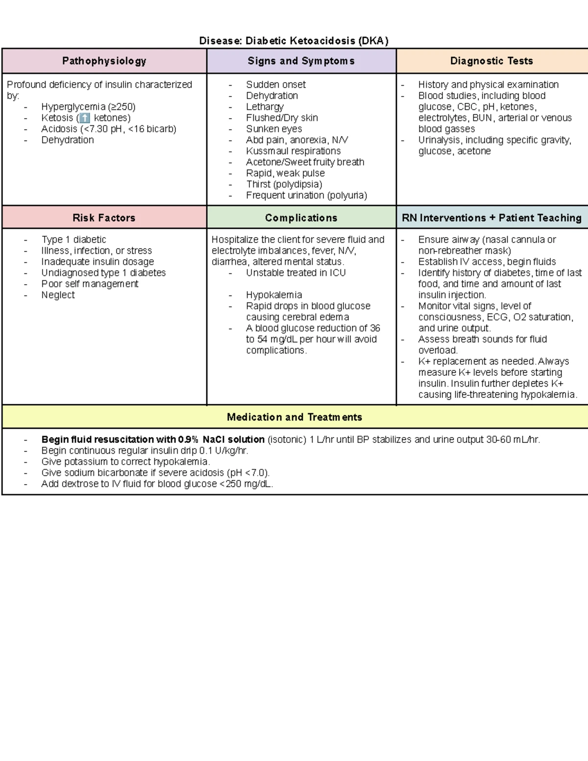 NURS 101 Care Plan Tutorial: Assessment, Diagnosis & Planning - Studocu
