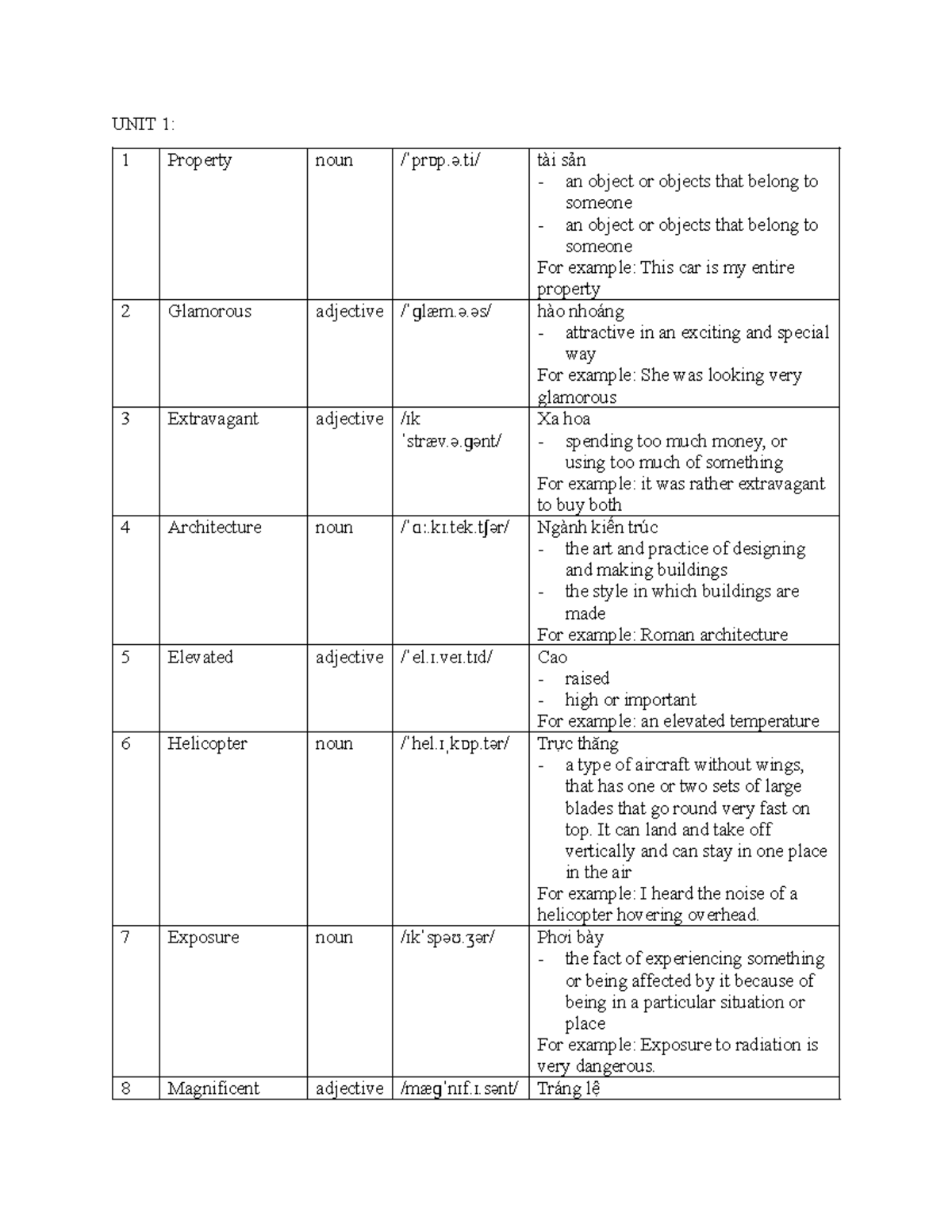 Vocabulary Unit 1 & 2: Key Terms and Definitions for Study - Studocu