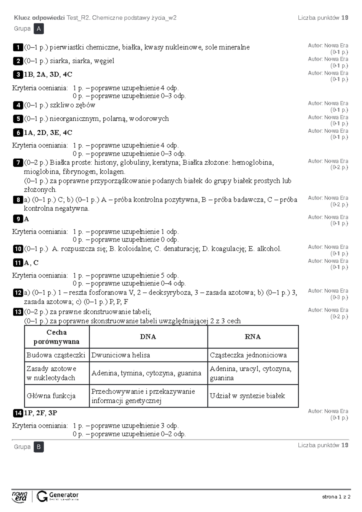 Test R2. Chemiczne podstawy życia w2 - Klucz odpowiedzi i punktacja
