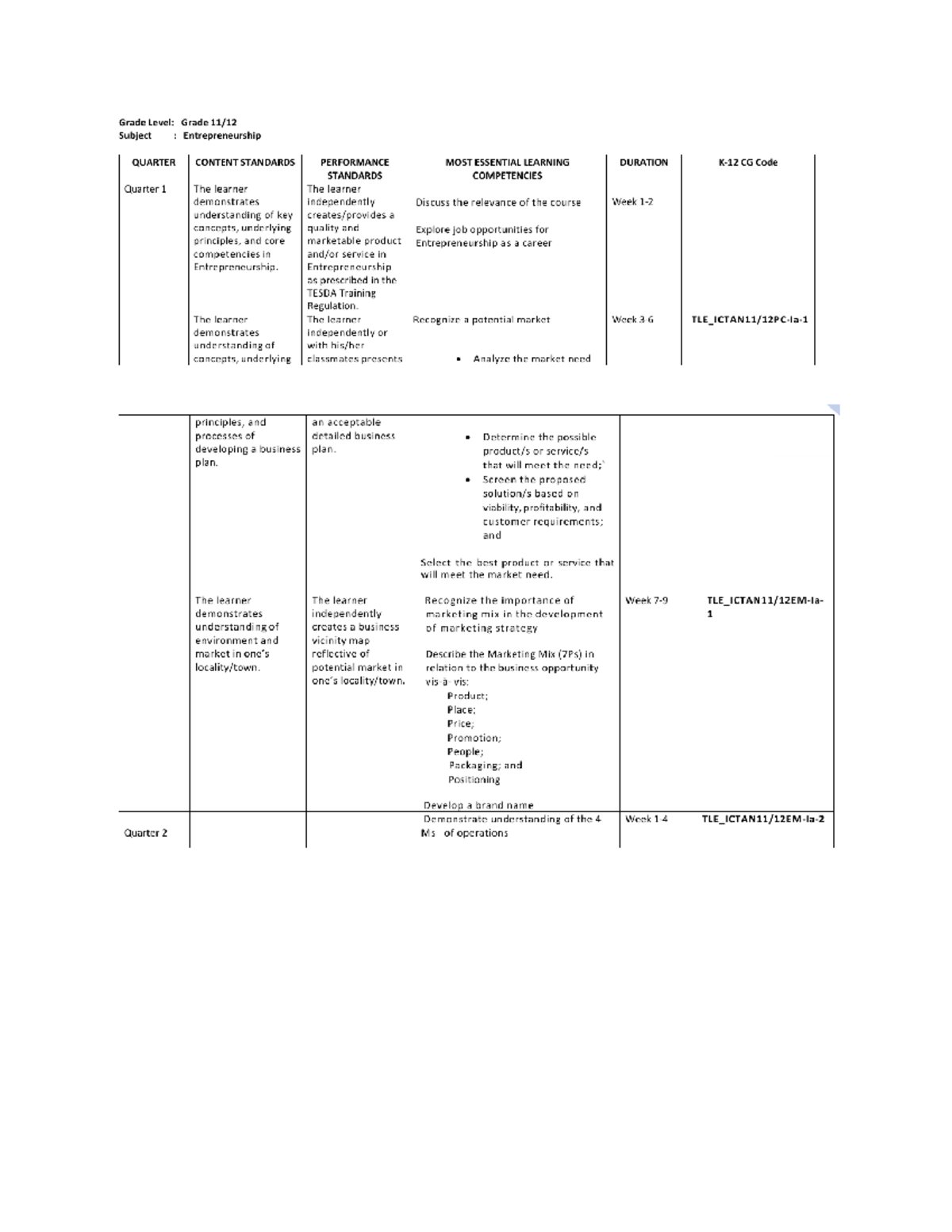 Entrep Melcs - useful - Grade Level: Grade Subject : Entrepreneurship ...