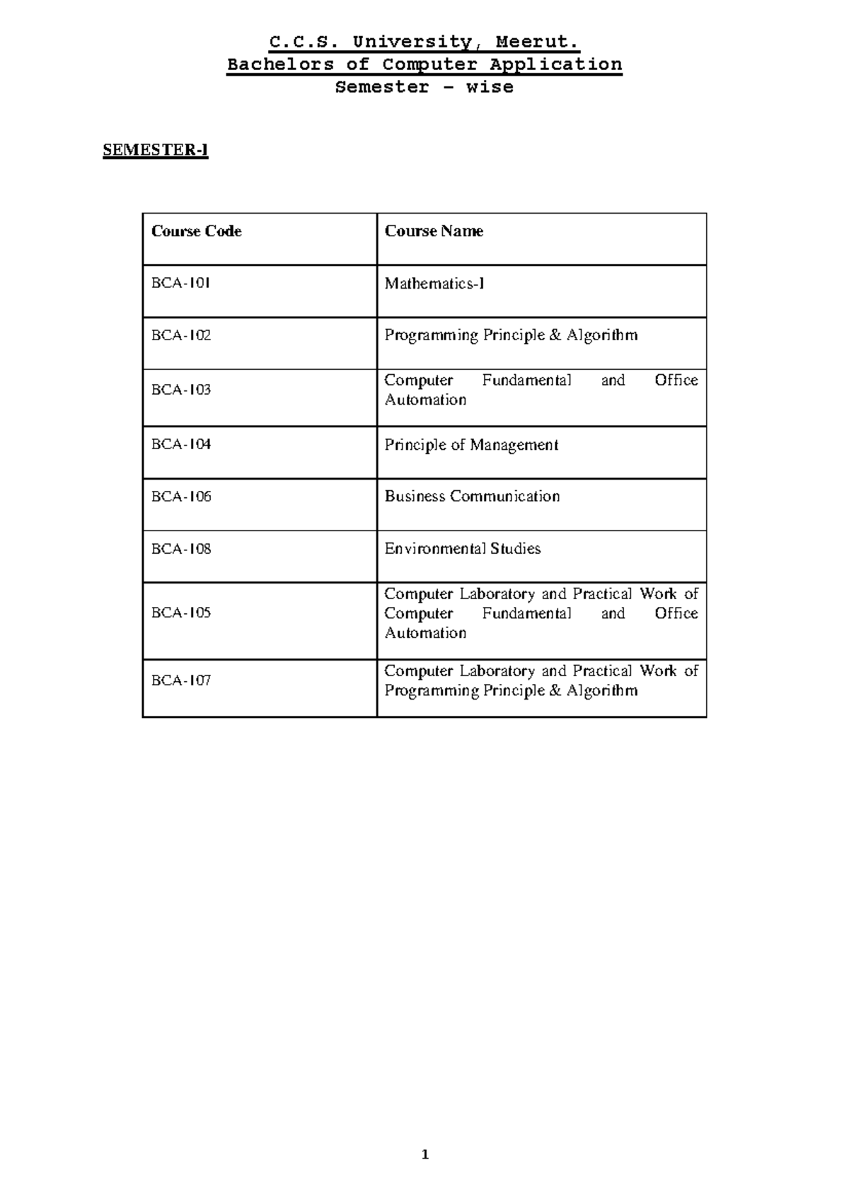BCA - Comprehensive Study Notes for Bachelors of Computer Application ...