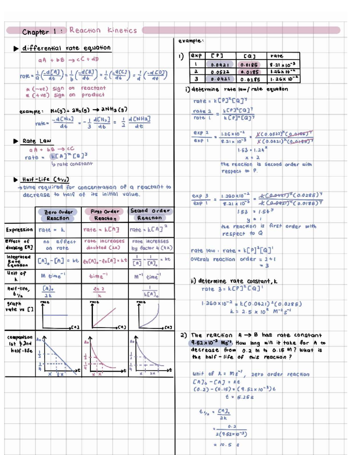 Chapter 2: Differential Rate Equations and Reaction Kinetics (CHEM 101 ...