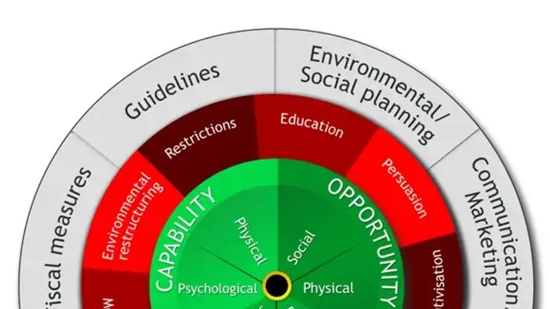 Samenvatting van het Behaviour Change Wheel (BCW) - Michie - Studeersnel