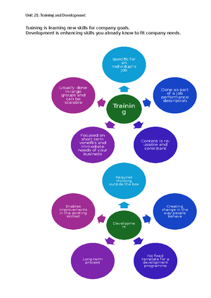 Training and development Assignment 1 - Table of Contents Introduction ...