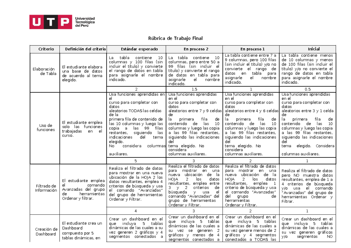 Rúbrica de Tarea Final - Evaluación de Trabajo con Tablas y Dashboards ...