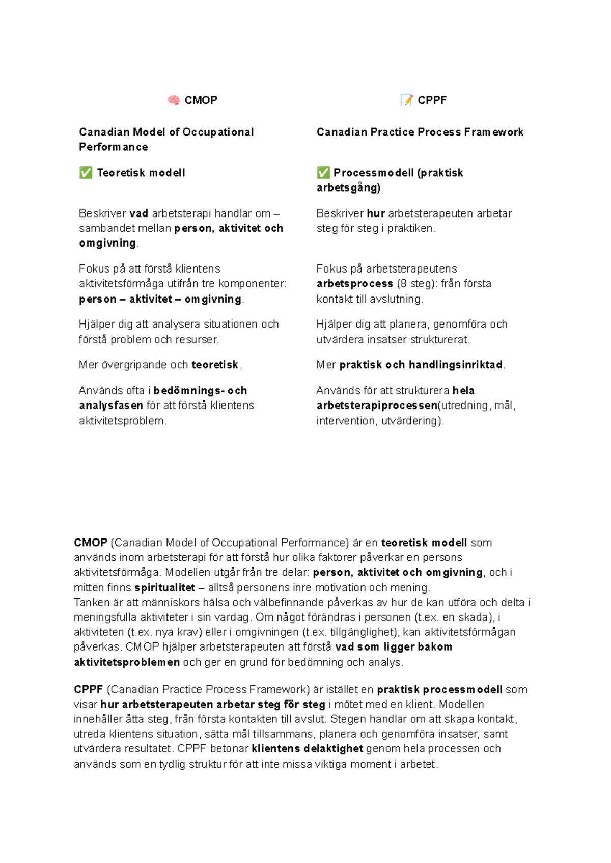 CMOP & CPPF: Teoretisk och Praktisk Modell i Arbetsterapi - Studocu