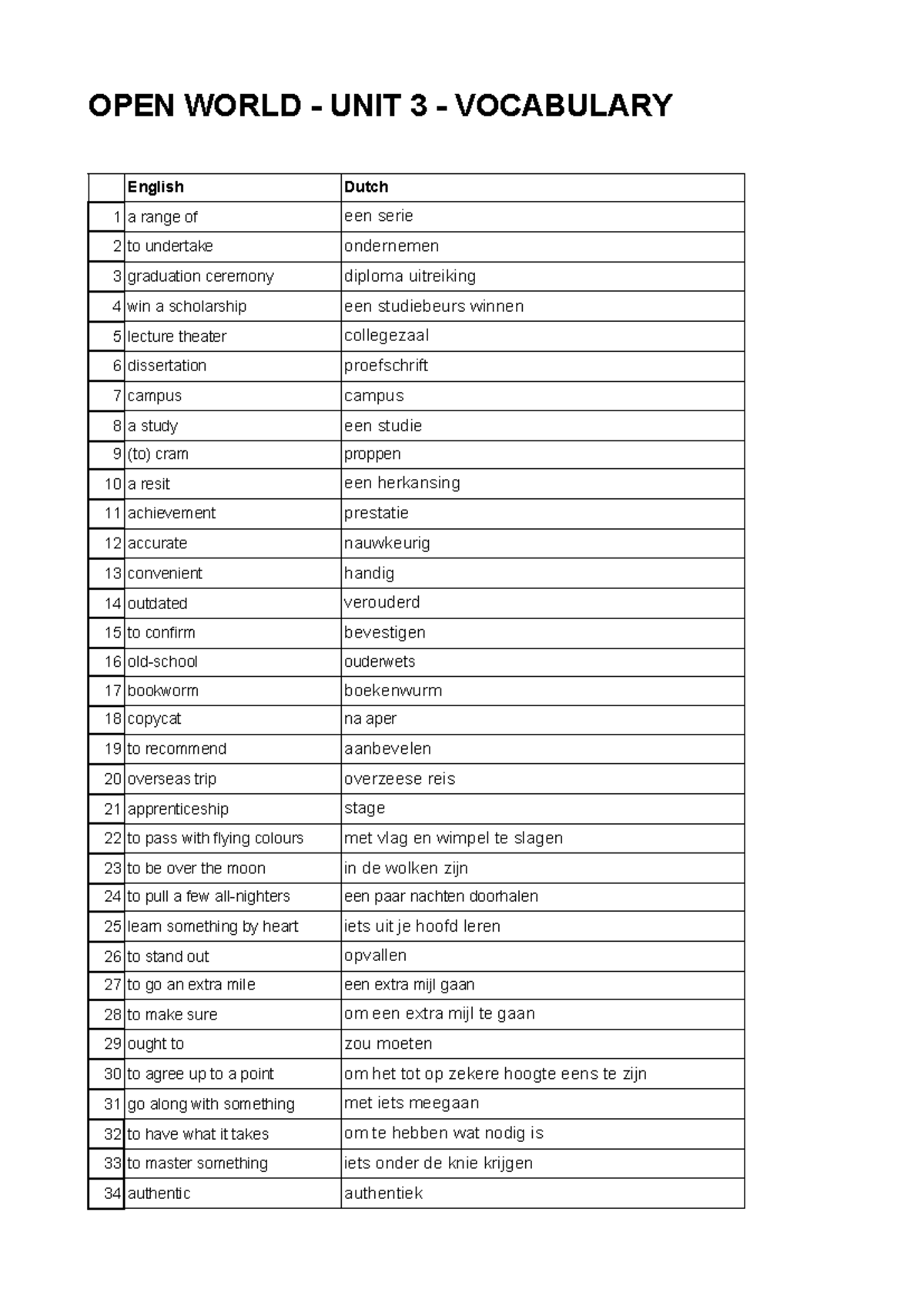 4h Open World-03 Vocabulary Sheet: Key Terms & Phrases - Studeersnel
