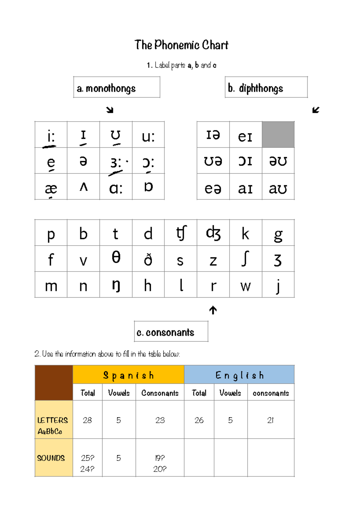 Phonemic Chart pages 1 - 6 - The Phonemic Chart 1. Label parts a, b and ...