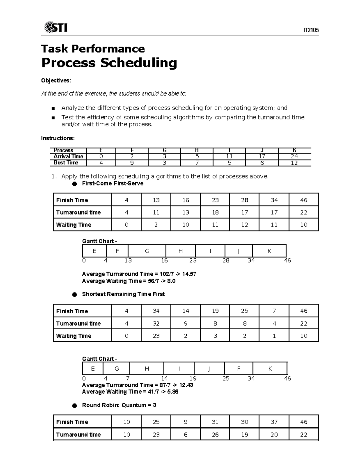 06 Process Scheduling Algorithms Analysis & Performance Evaluation ...