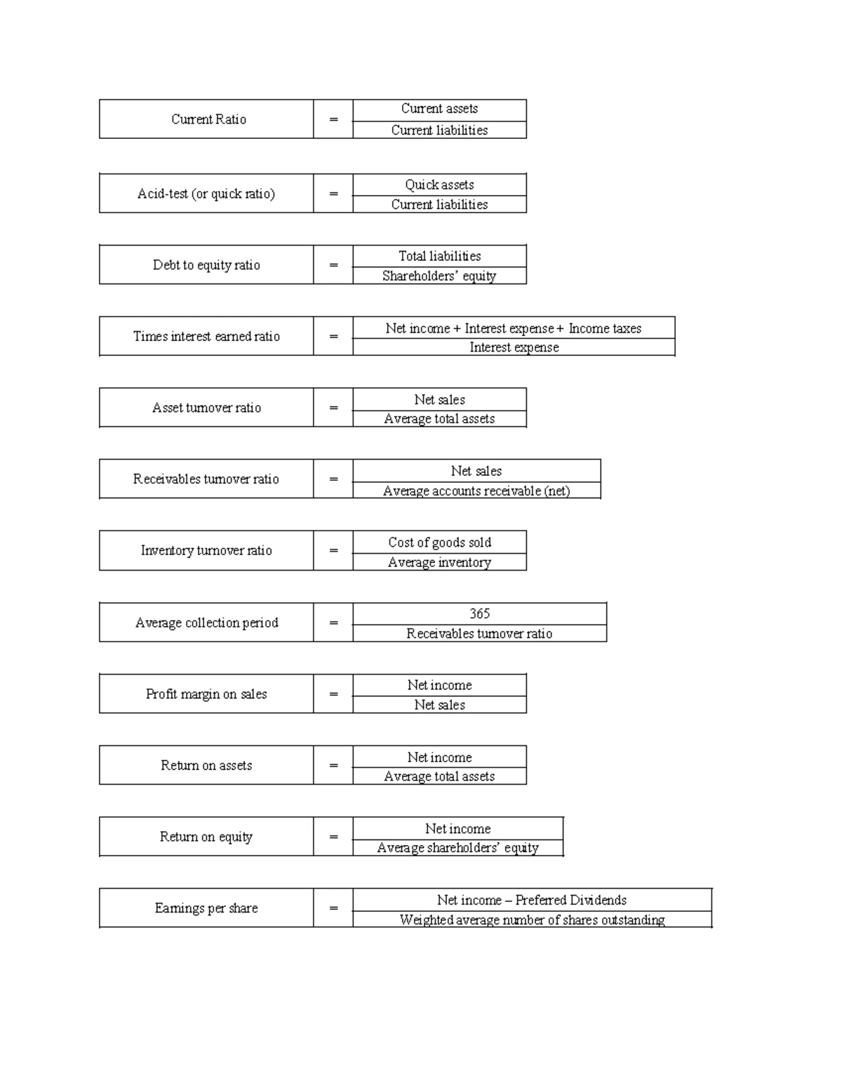 Exam #3 Review Sheet for Accounting Concepts - Spring 2024 - Studocu