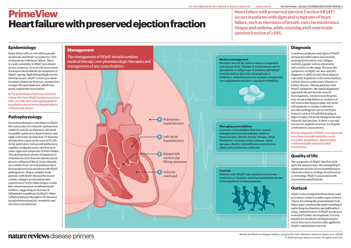 Heart Failure with Preserved Ejection Fraction (HFpEF) Management ...