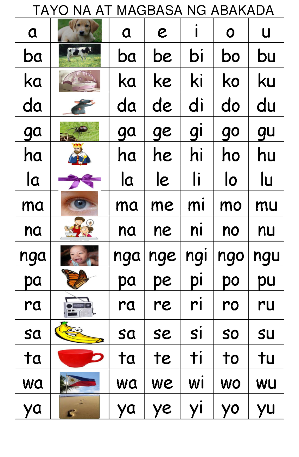 TAYO NA AT MAGBASA NG ABAKADA: Abakada Chart Guide - Studocu