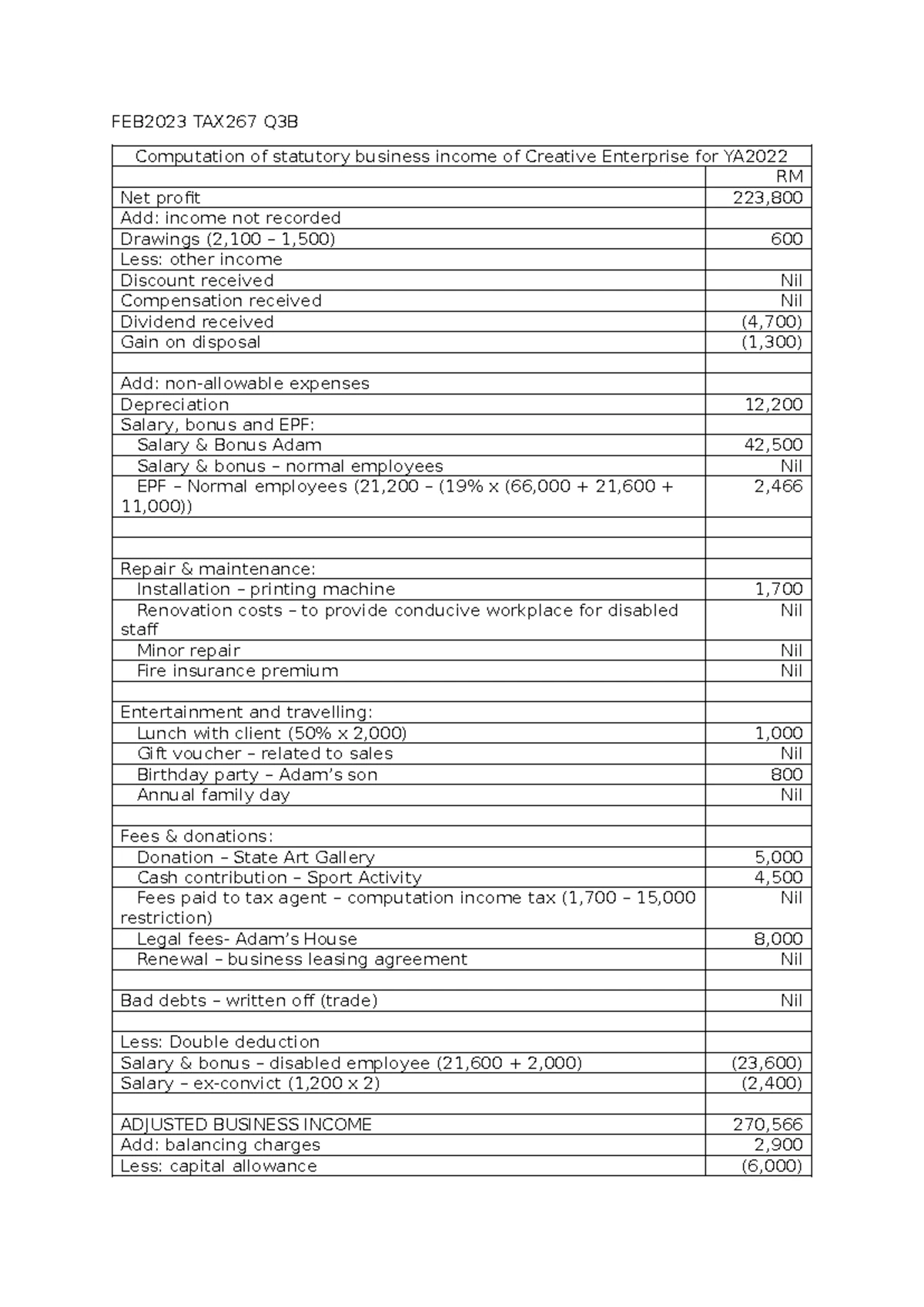 TAX267: Final Exam - Employment Income Computation for YA 20XX - Studocu