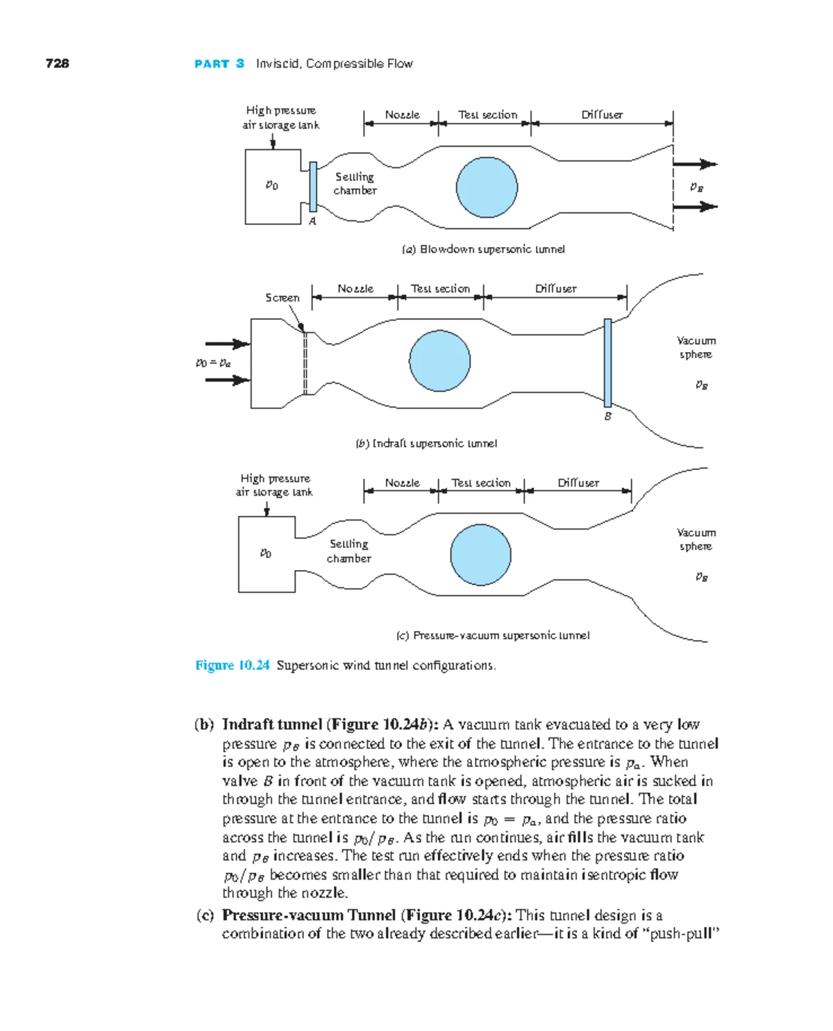 Aerodynamics Lecture 36 - 878 PA RT 3 Inviscid, Compressible Flow Shock ...