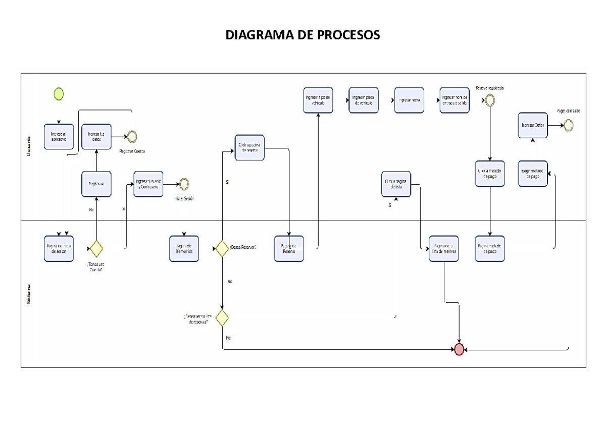 S02 Taller Práctico N° 02 - Mapa de Procesos y Gestión GPF/GPP - Studocu