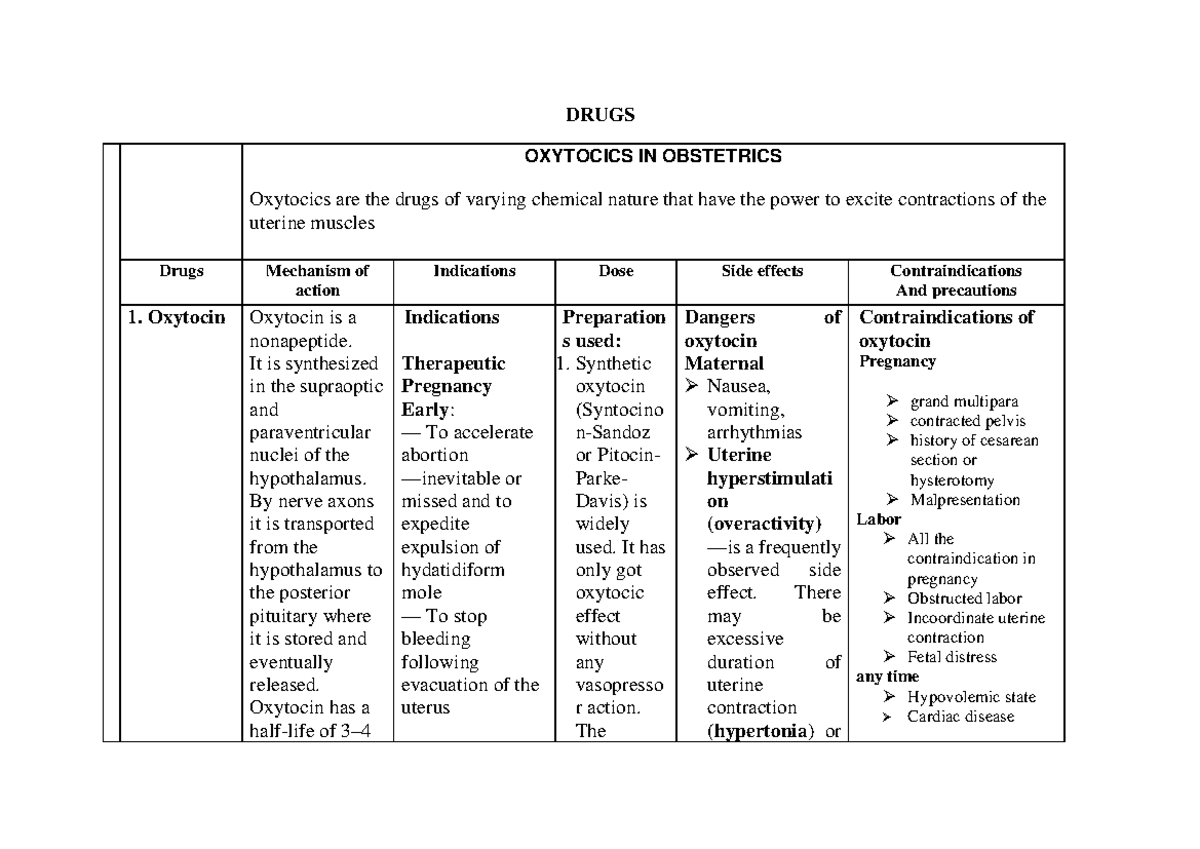 Obstetrics Drugs Overview: Mechanisms, Indications, and Risks - Studocu