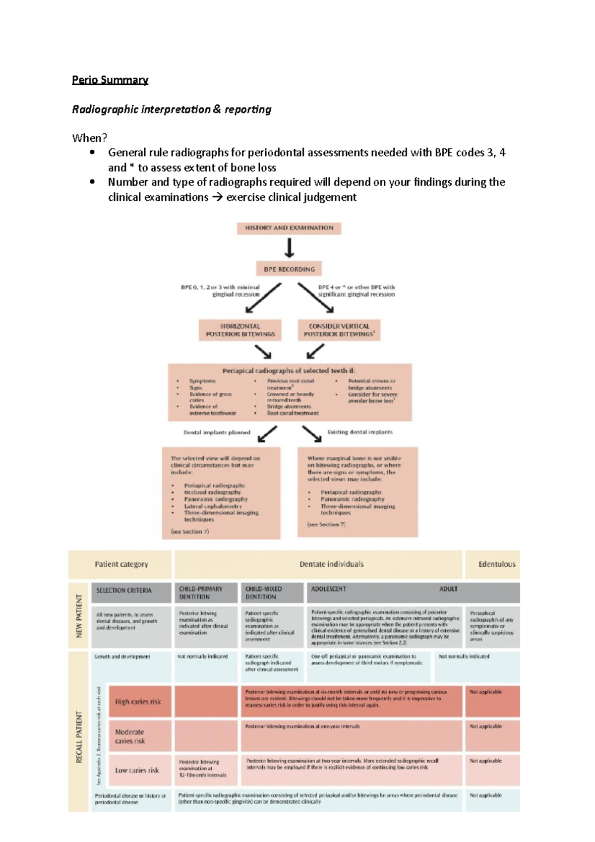 Perio Summary: Radiographic Interpretation & Disease Progression - Studocu