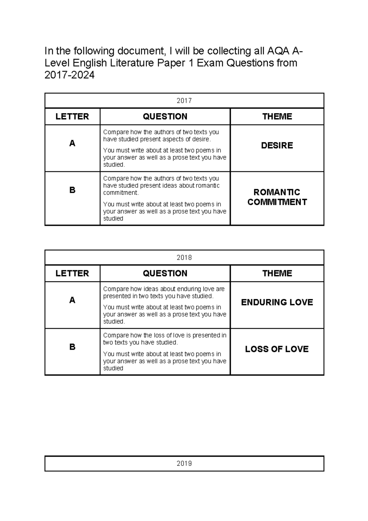 AQA ALevel English Literature Paper 1 Exam Questions (2017-2024) - Studocu