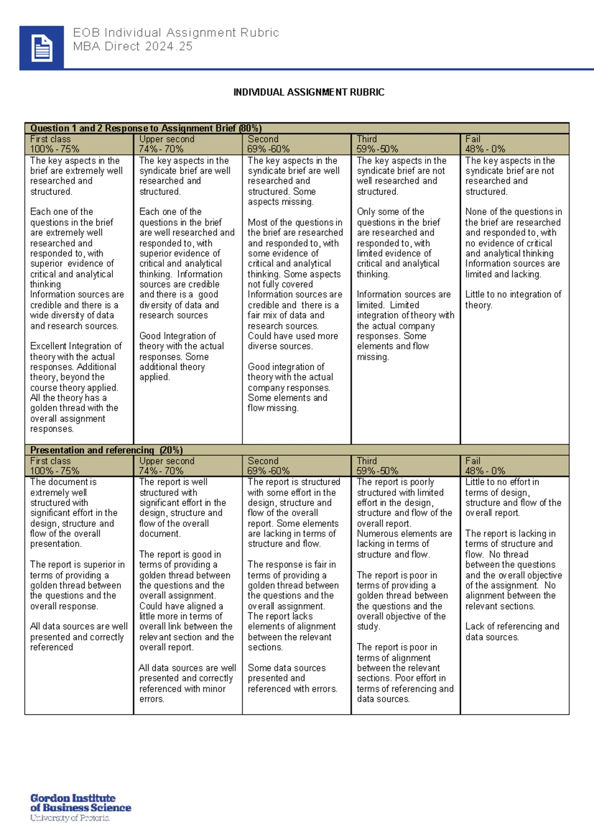 2024 MBA EOB Immersion Assignment Overview and Objectives - Studocu