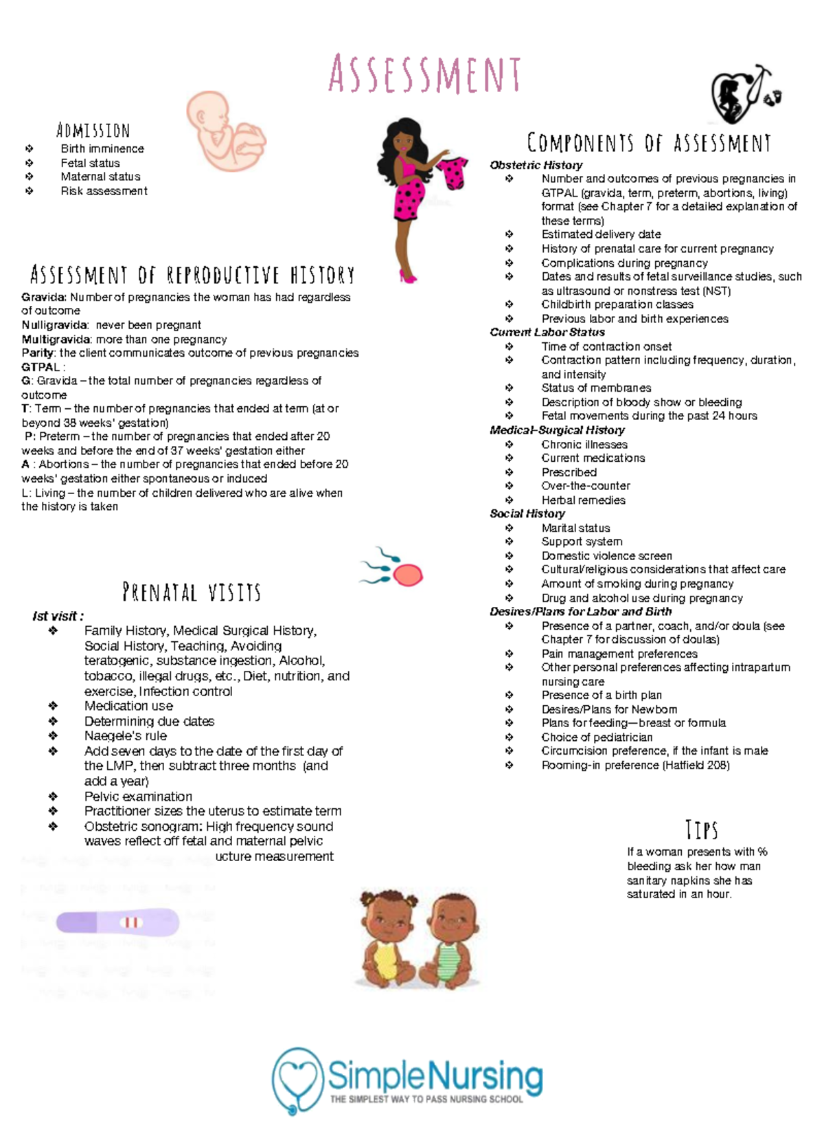 Stages Of Labor Maternal Ob Nursing The Nursiversity In 2021