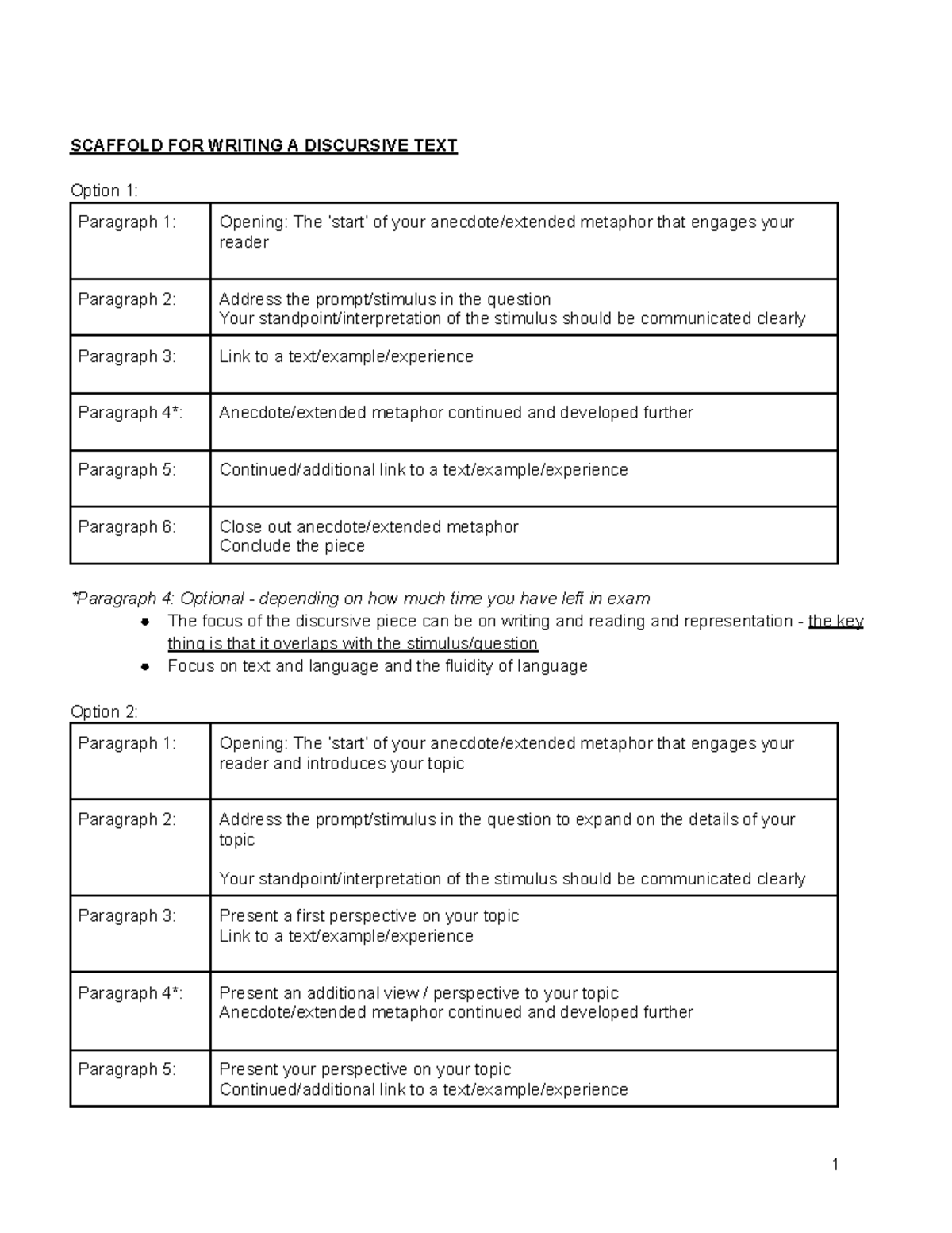 Scaffold & Examples for Discursive Writing (ENG101) - Studocu