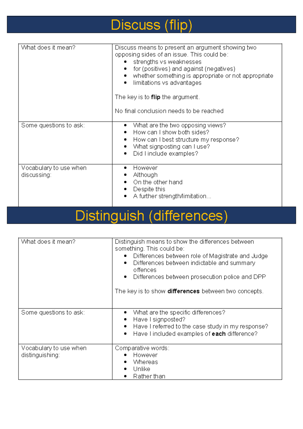 Discuss Command Term: Understanding Argument Presentation and ...