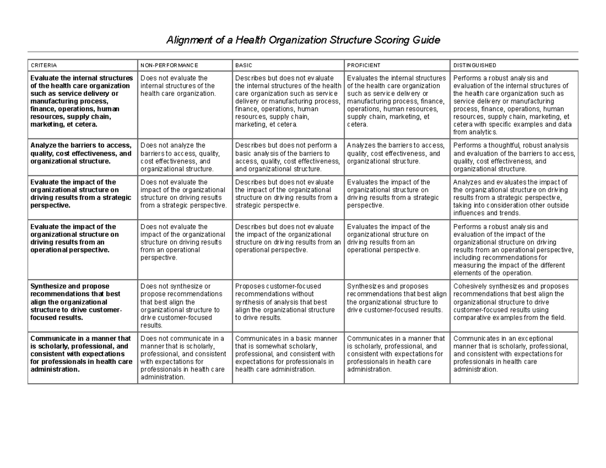 A2 - Scoring Guide for Health Org Structure Alignment and Evaluation ...