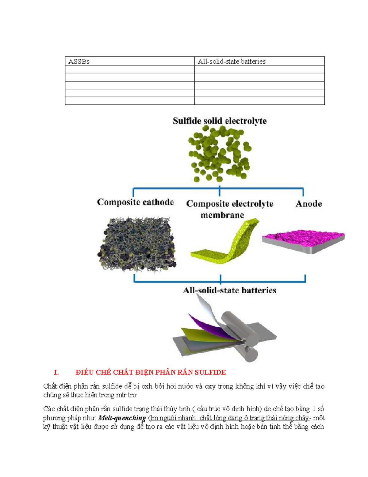 SẢN XUẤT PIN ASSBs: Chất Điện Phân Rắn Sulfide và Phương Pháp Chế Tạo ...