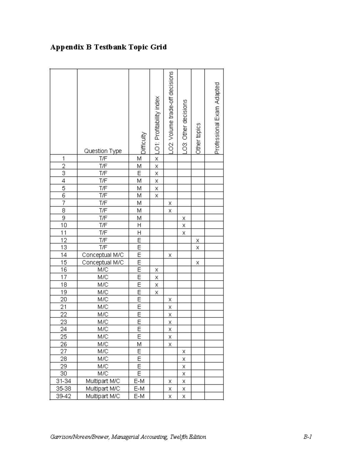 Managerial Accounting Appendix B - Profitability and Revenue Concepts ...