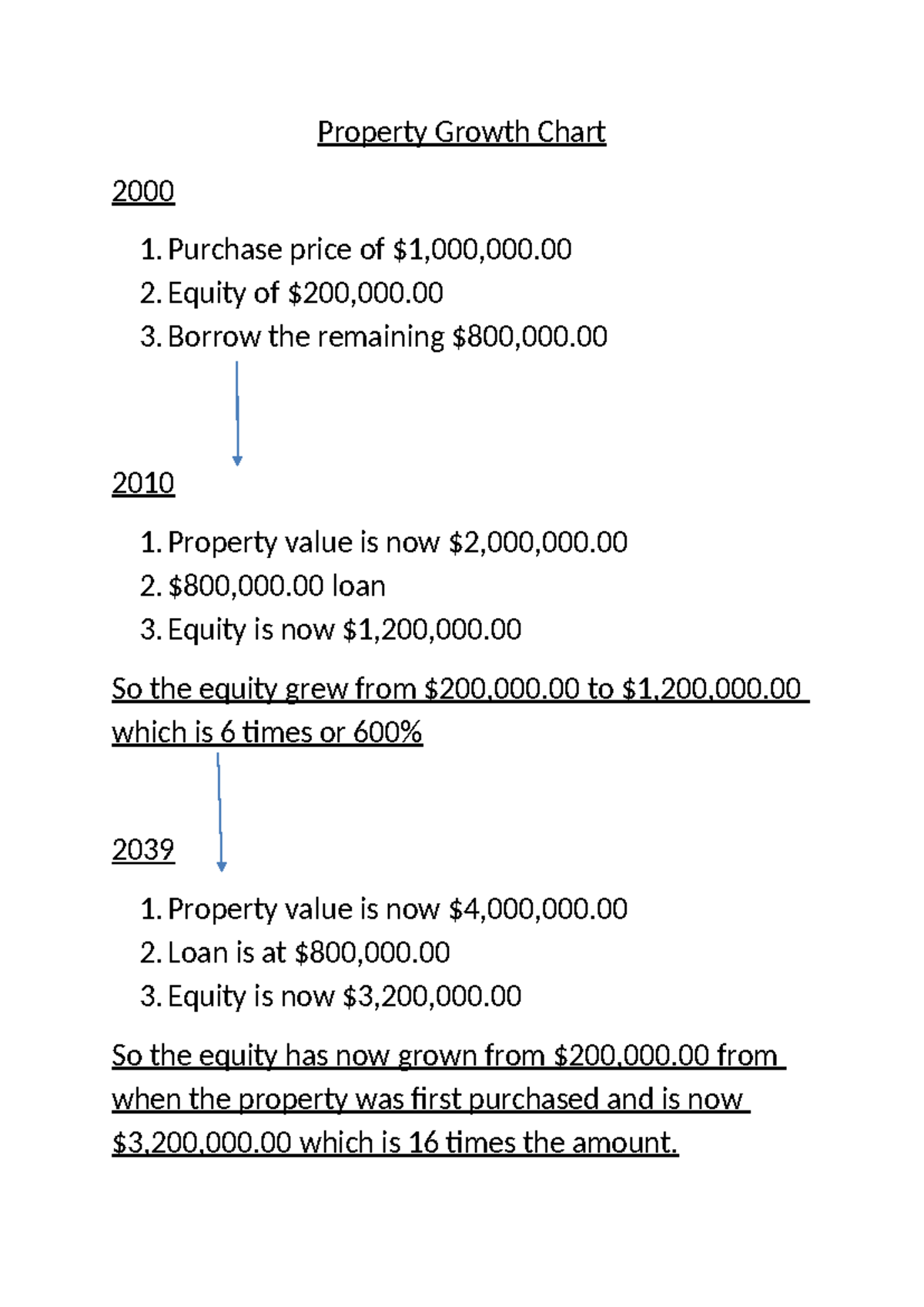 Property Growth Chart - notes for ur studies - Property Growth Chart ...