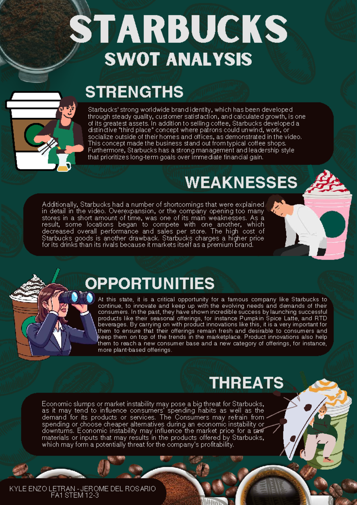 STARBUCKS SWOT ANALYSIS FA1 STEM: Strengths, Weaknesses, Opportunities ...