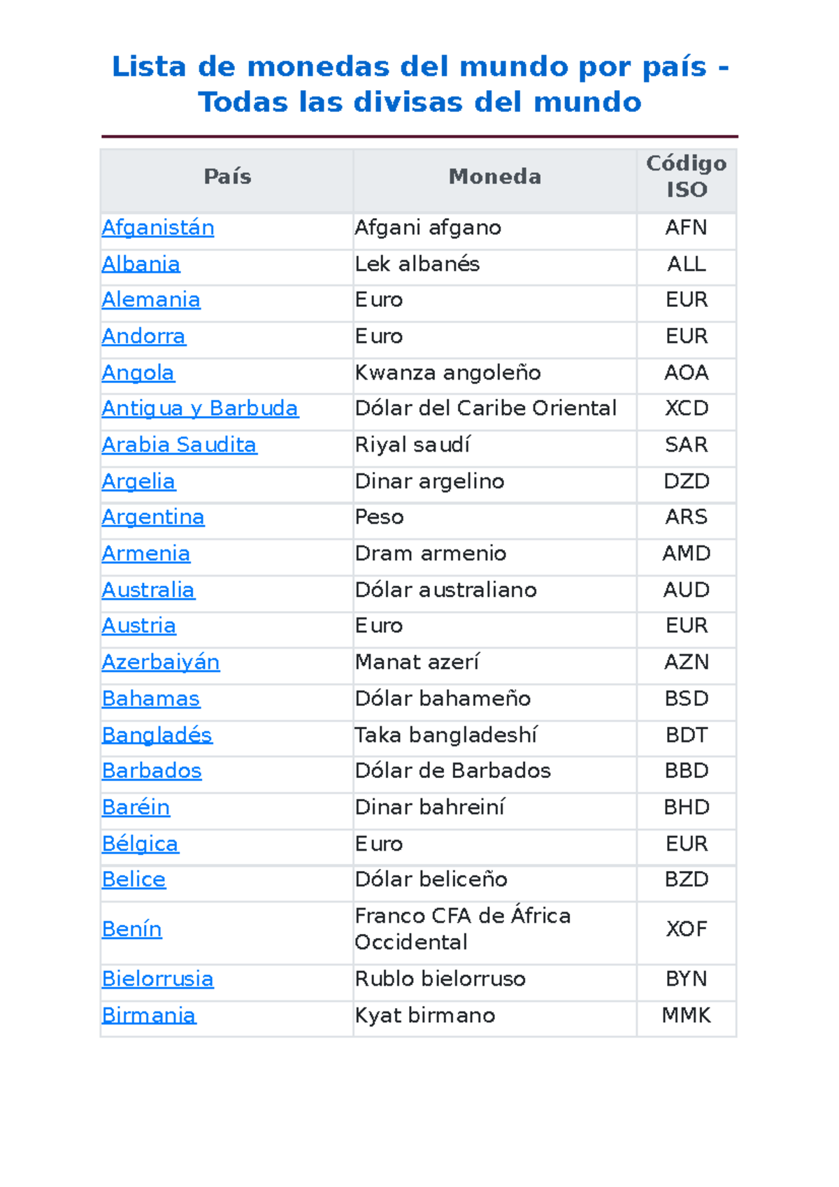 Todas las monedas y sus países - Lista de monedas del mundo por país ...