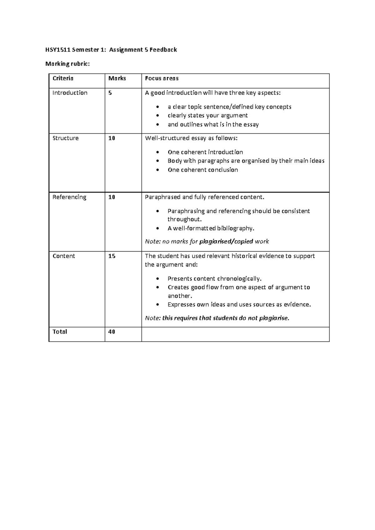 HSY1511 Assignment 5 feedback - HSY1511 Semester 1: Assignment 5 ...