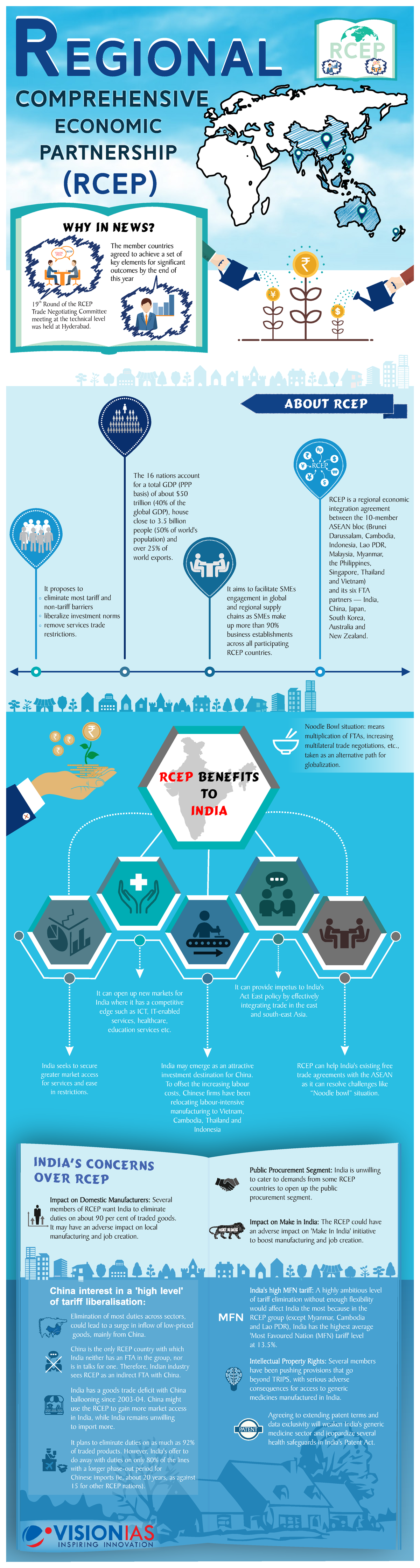 Regional Comprehensive Economic Partnership (RCEP ...
