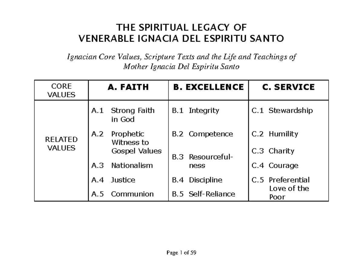Ignacian Core Values: Faith, Excellence, and Service of Mother Ignacia ...