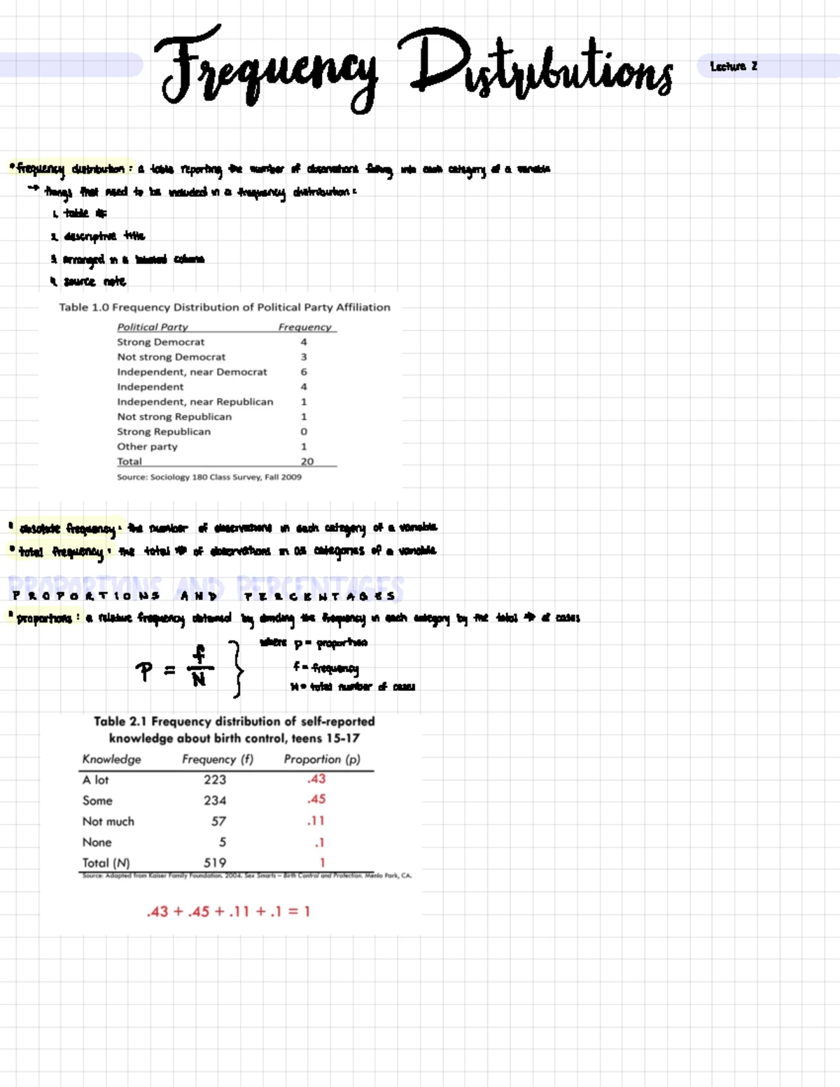 Research Methods II - Normal Distribution and Sampling Lecture Notes ...