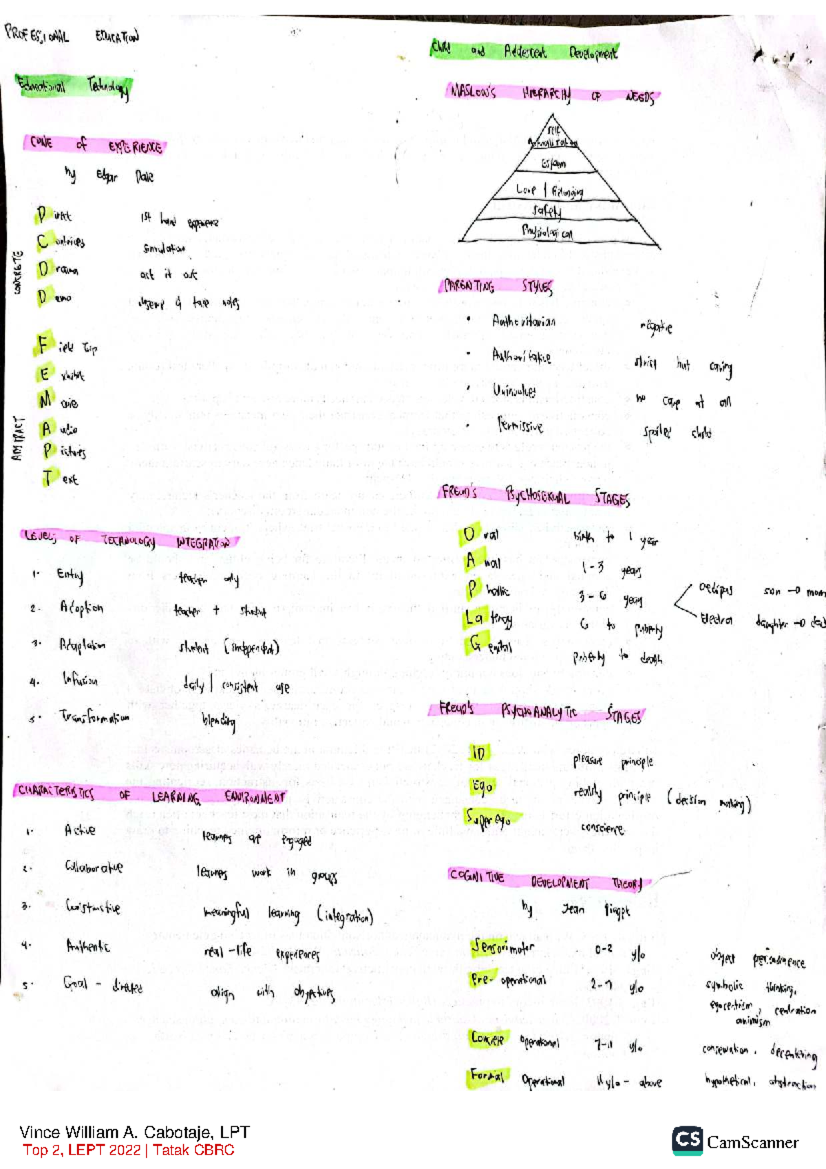 Cabotaje Prof Ed Handwritten Notes | LEPT 2022 Top 2 Insights - Studocu