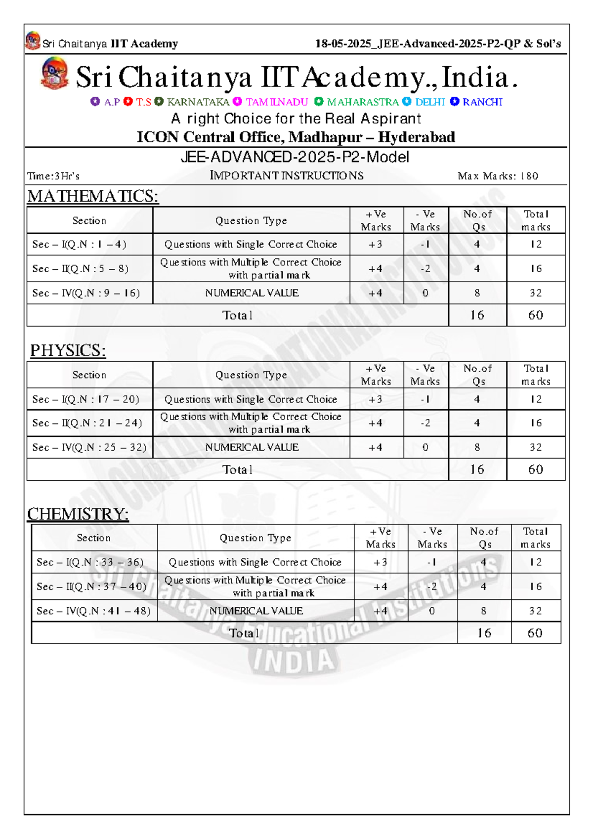 JEEAdvanced 2025 - Paper 2: Detailed Exam Structure and Instructions ...