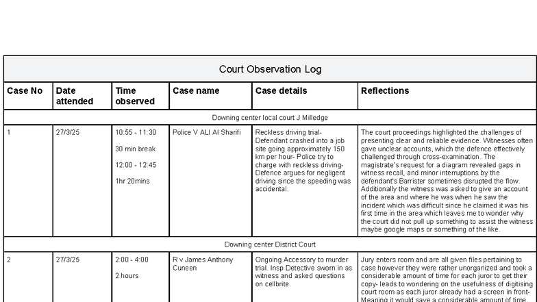 Court Observation Log: Insights from Downing Center Trials - Studocu