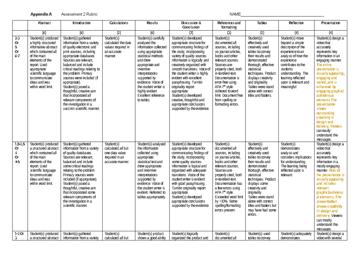 NUT2220 Assessment 2 Rubric Guidelines for 2024 Submission - Studocu