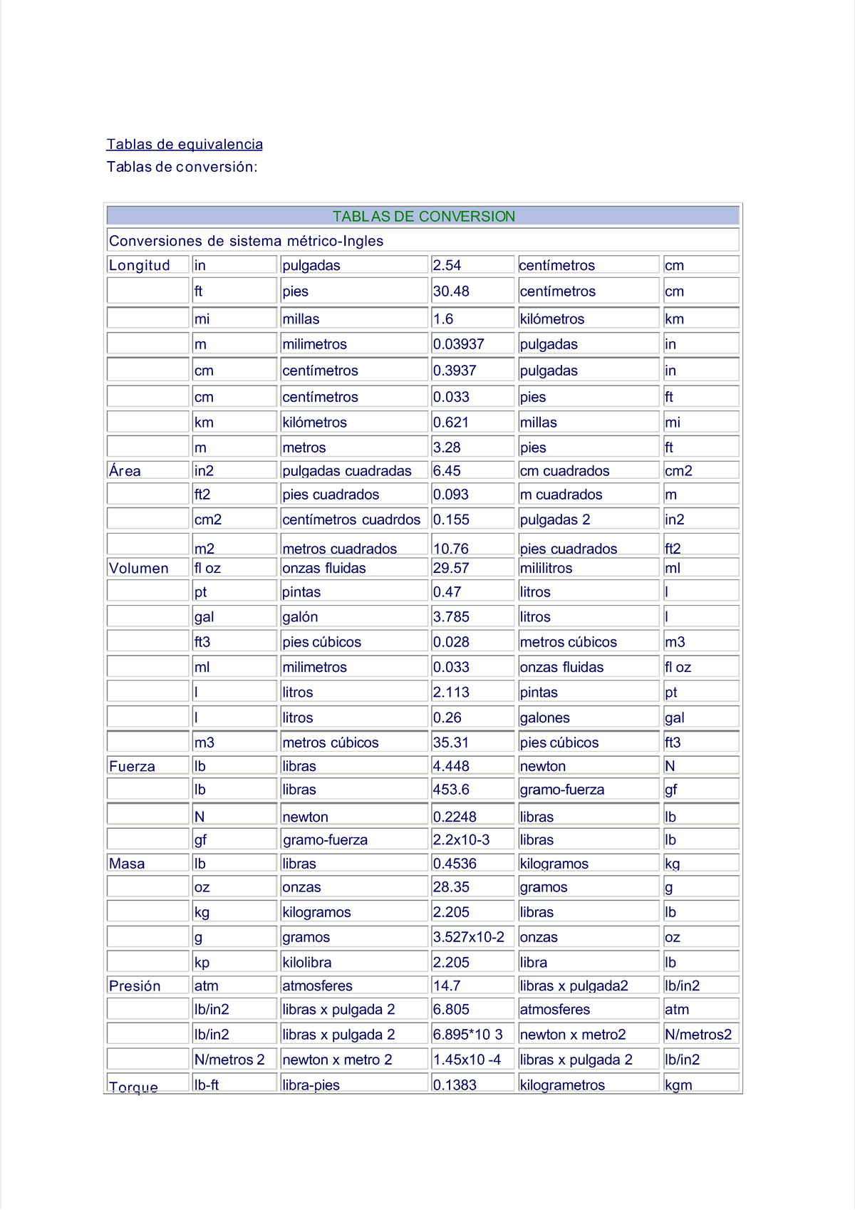 Tabla de Conversión de Unidades de Medida - Matemáticas 101 - Studocu