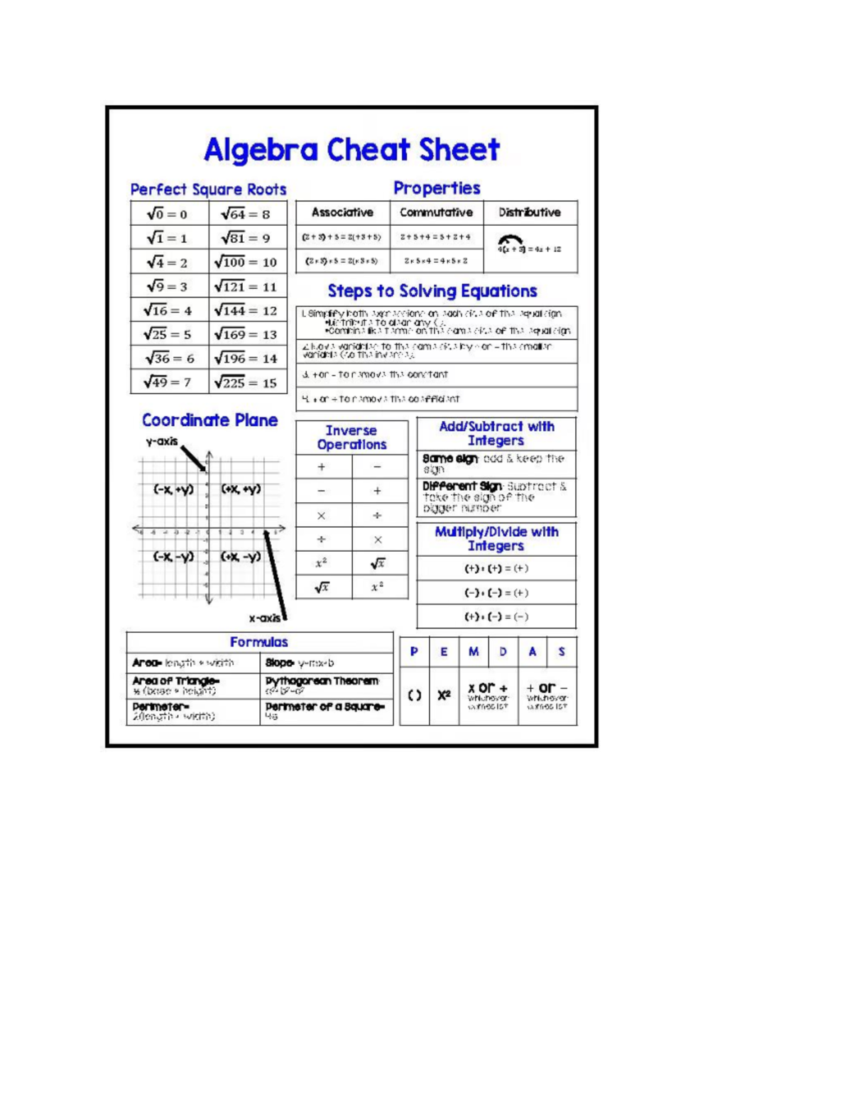 Acs1 - Algebra Cheat Sheet: Perfect Square Roots & Properties - Studocu